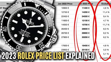 prezzo rolex 2023|rolex 2023 price list.